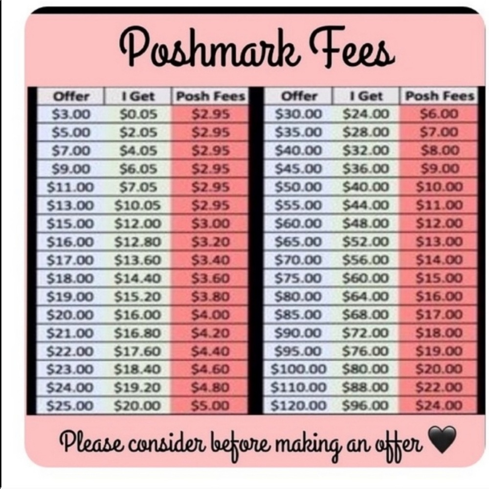 POSH Fees
